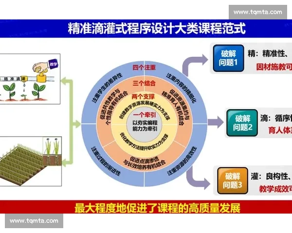 以比赛实战为核心推动训练教学与能力提升的创新实践路径研究 以比赛实战为核心推动训练教学与能力提升的创新实践路径研究